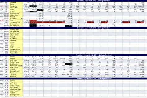 don best odds lines.